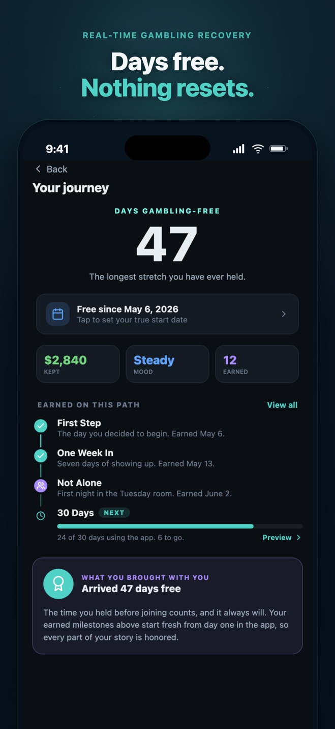 Recovery journey progress, momentum, and milestones over time